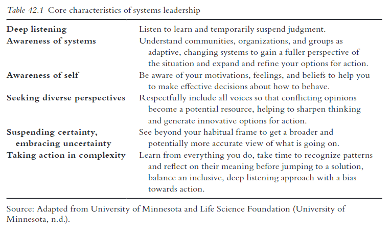 Core characteristics of systems leadership