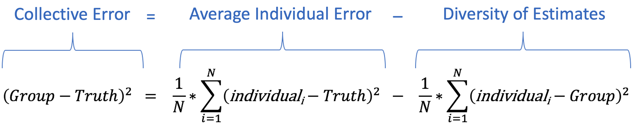 What is cognitive diversity? The theory, the proof, and tactics for ...